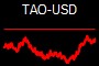 TAO-USD